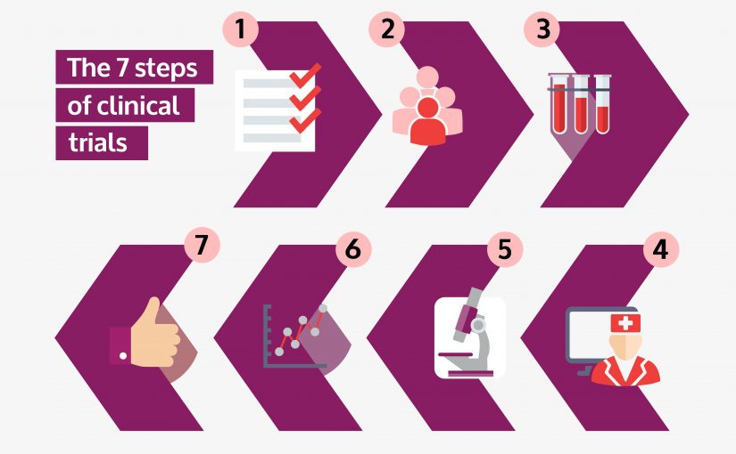 Trials and tribulations; pathology’s role in clinical trials